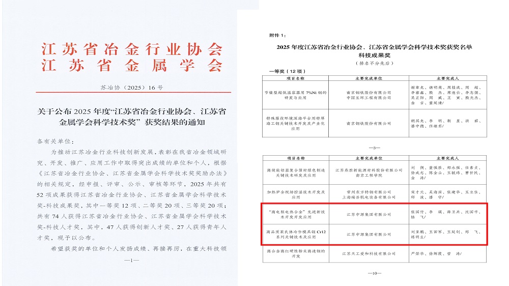 “江苏省冶金行业协会、、、江苏省金属学会科学手艺奖”获奖效果